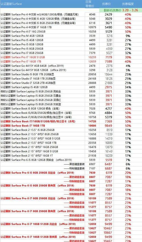 平板電腦價(jià)格腰斬 巨頭轉(zhuǎn)型與計(jì)算機(jī)軟件研發(fā)新機(jī)遇
