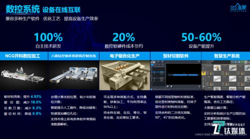 三維家 計算機(jī)軟件研發(fā)如何為家居行業(yè)開拓增長新通路